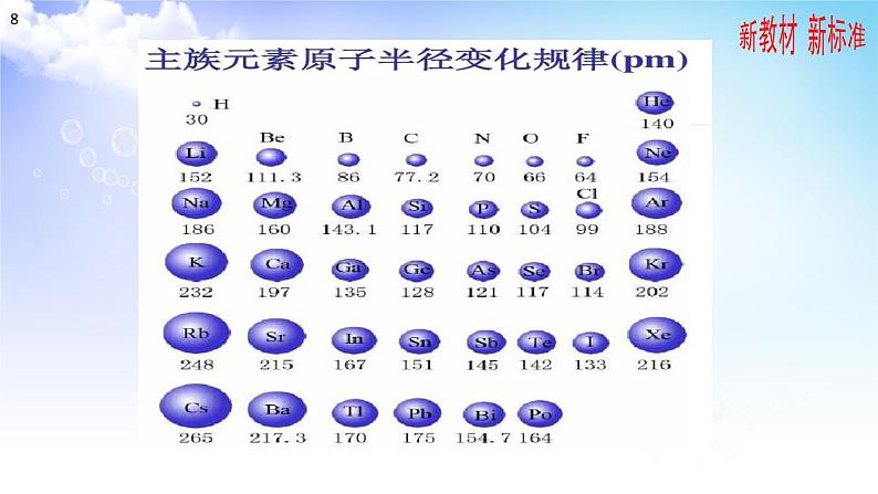 5.1.1 元素周期律 课件-2021-2022学年苏教版（2019）高中化学必修第一册08