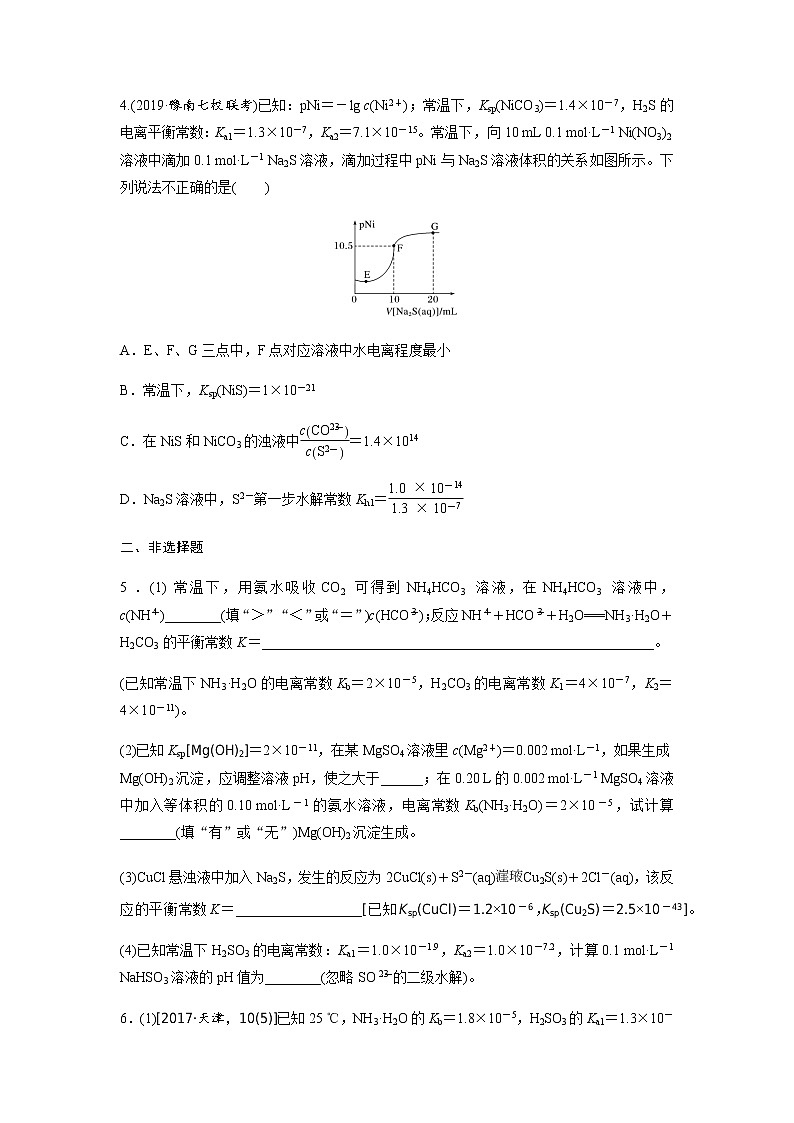 2022届高三化学每天练习20分钟——难溶电解质溶度积常数及图像02