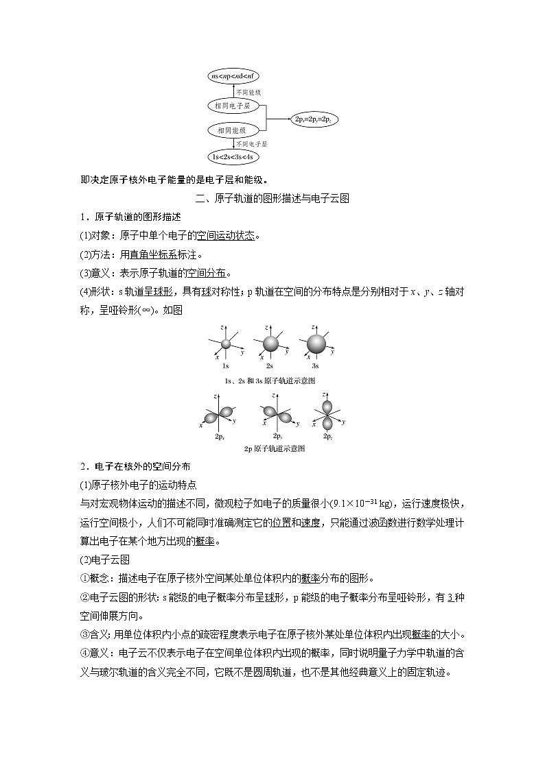 高中化学鲁科版 (2019) 选择性必修2 第1章 第1节 第2课时 量子力学对原子核外电子运动状态的描述知识点+习题03
