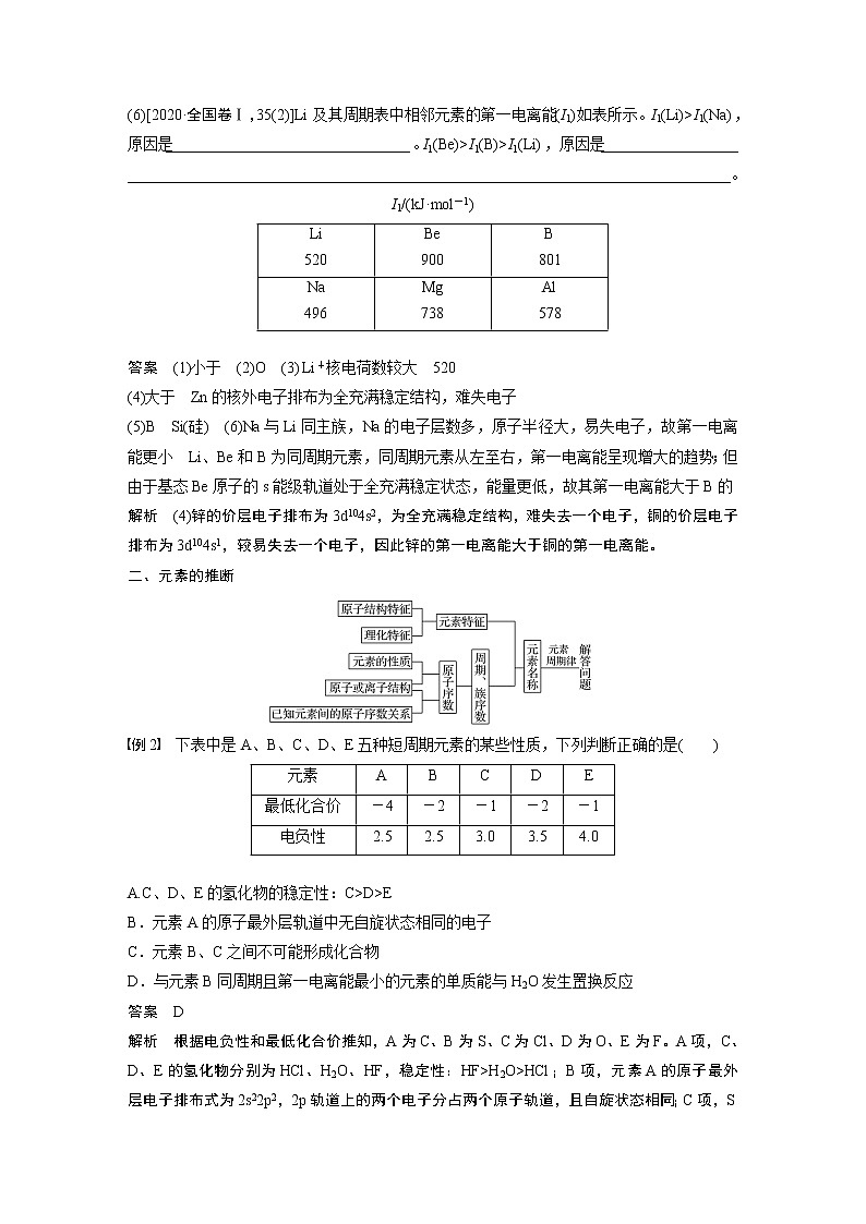 高中化学鲁科版 (2019) 选择性必修2 第1章 微专题二 元素性质的比较及元素的推断知识点+习题02