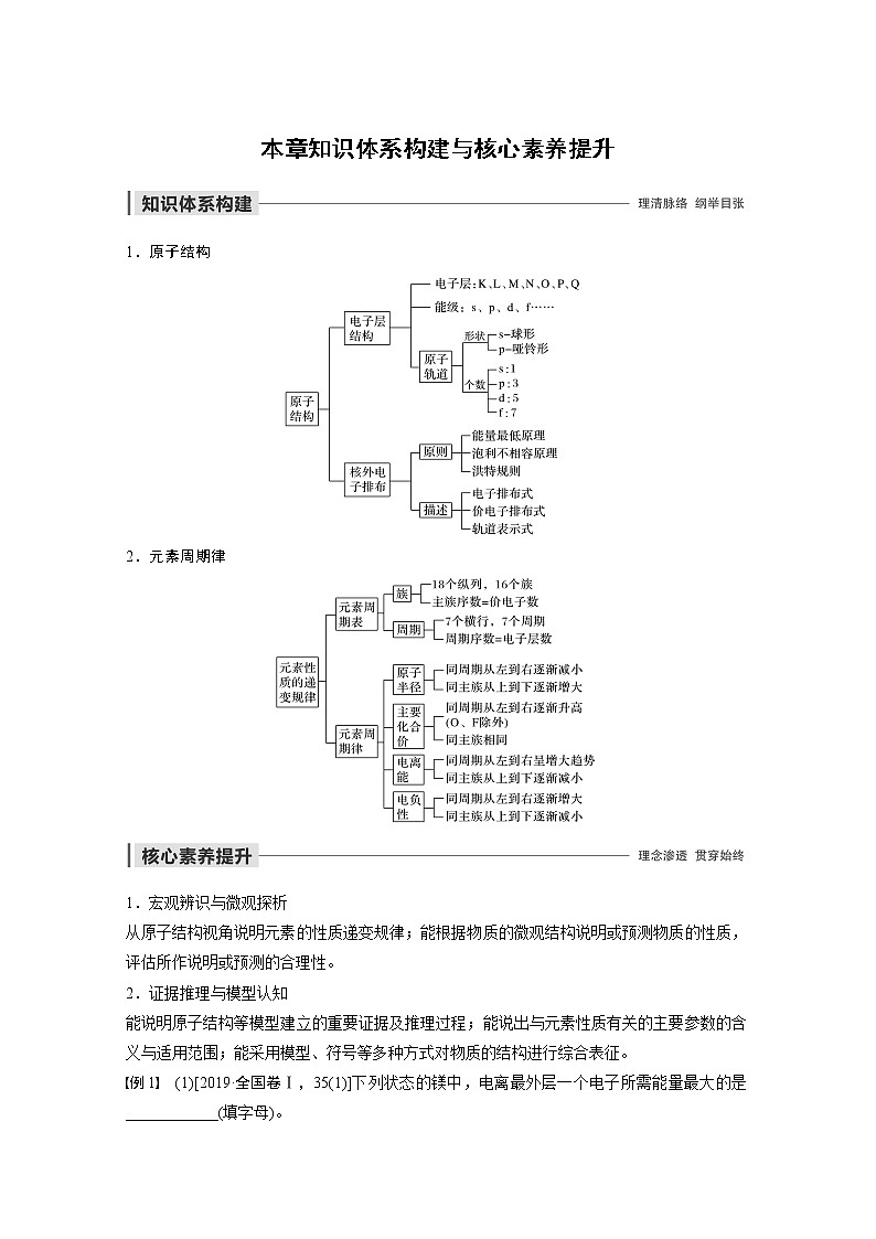 高中化学鲁科版 (2019) 选择性必修2 第1章 本章知识体系构建与核心素养提升知识点+习题01