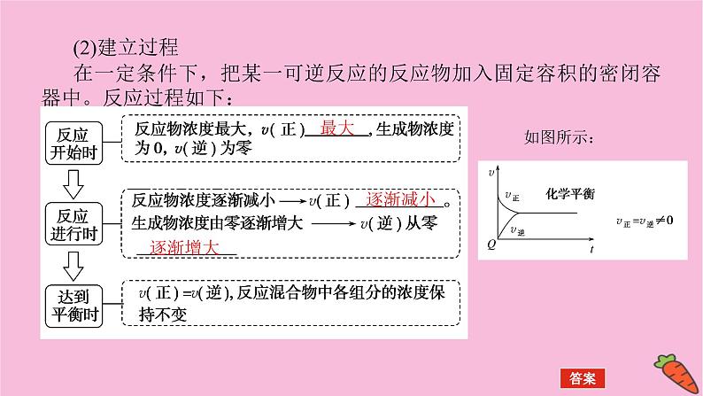 新教材2022届新高考化学人教版一轮课件：7.2 化学平衡状态　化学平衡移动第8页