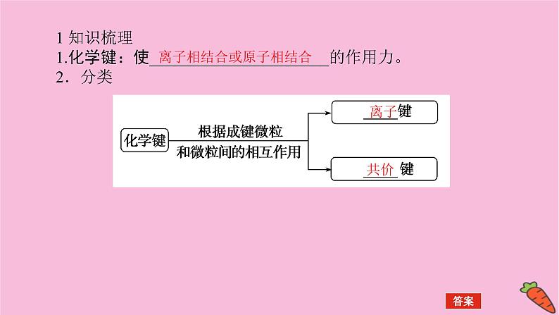 新教材2022届新高考化学人教版一轮课件：5.3 化学键第4页