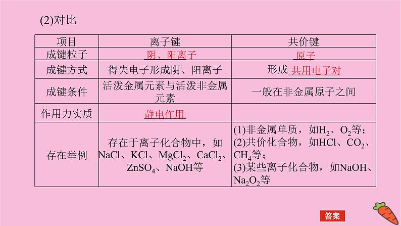 新教材2022届新高考化学人教版一轮课件：5.3 化学键第6页