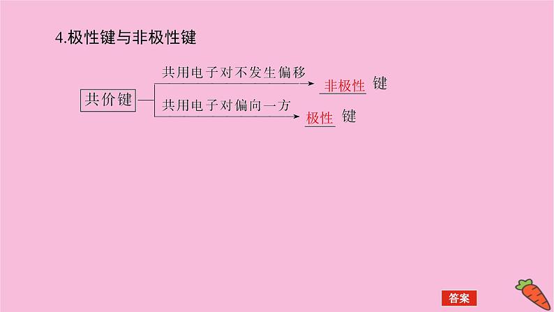 新教材2022届新高考化学人教版一轮课件：5.3 化学键第7页