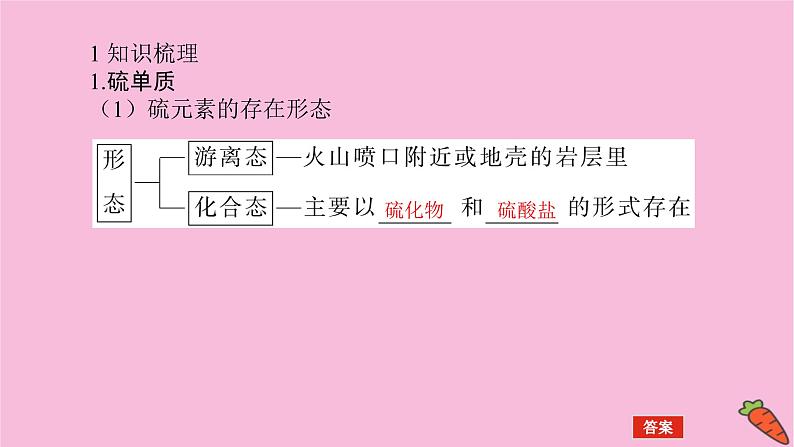 新教材2022届新高考化学人教版一轮课件：4.3 硫及其化合物第4页