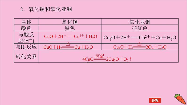 新教材2022届新高考化学人教版一轮课件：3.3 铜、铝及其化合物　金属资源第7页