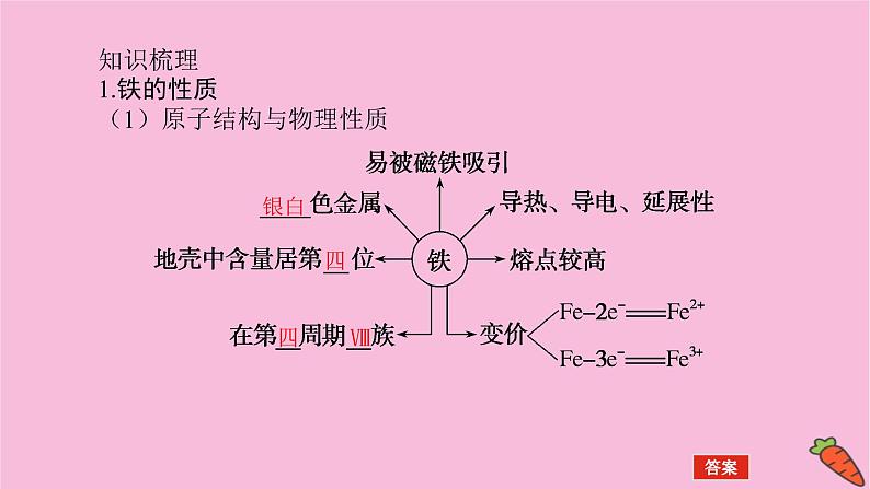 新教材2022届新高考化学人教版一轮课件：3.2 铁及其化合物第4页