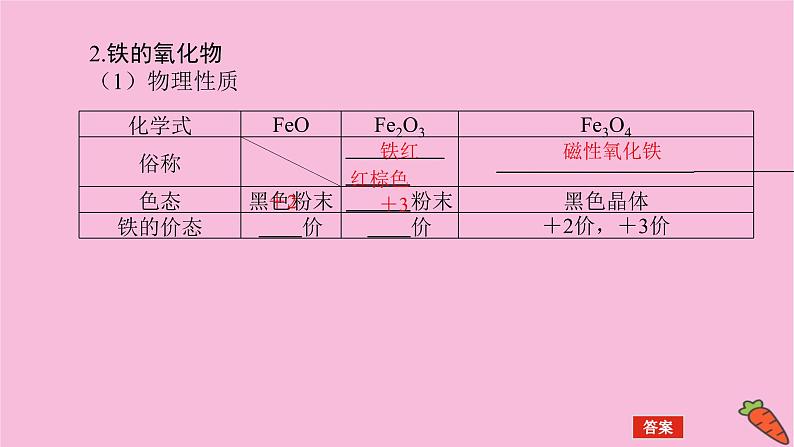 新教材2022届新高考化学人教版一轮课件：3.2 铁及其化合物第8页