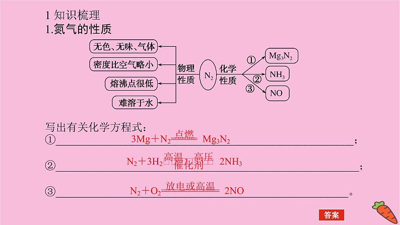 新教材2022届新高考化学人教版一轮课件：4.4 氮及其化合物第4页