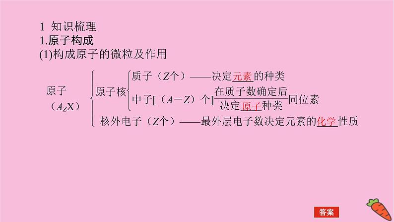 新教材2022届新高考化学人教版一轮课件：5.1 原子结构第4页