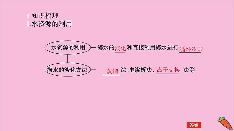 新教材2022届新高考化学人教版一轮课件：4.5 海水资源的开发利用　环境保护和绿色化学第4页