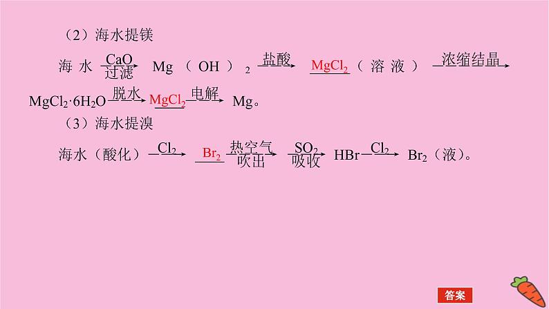 新教材2022届新高考化学人教版一轮课件：4.5 海水资源的开发利用　环境保护和绿色化学第6页