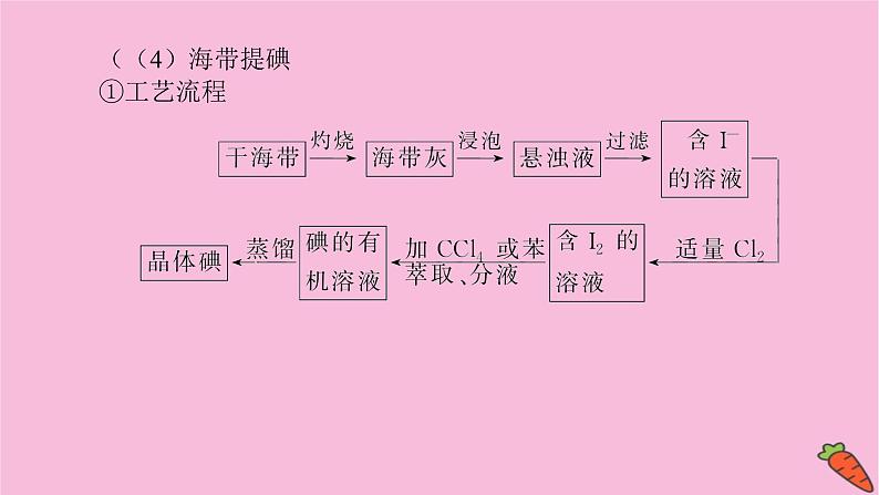 新教材2022届新高考化学人教版一轮课件：4.5 海水资源的开发利用　环境保护和绿色化学第7页