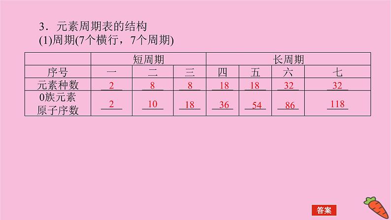 新教材2022届新高考化学人教版一轮课件：5.2 元素周期表和元素周期律05