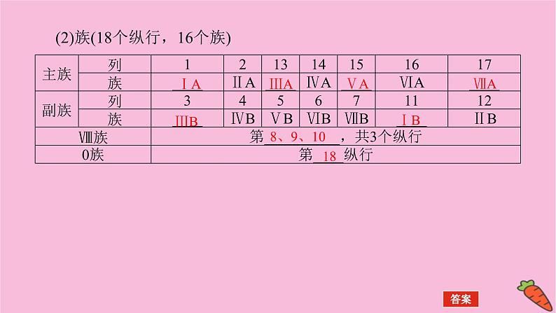 新教材2022届新高考化学人教版一轮课件：5.2 元素周期表和元素周期律06