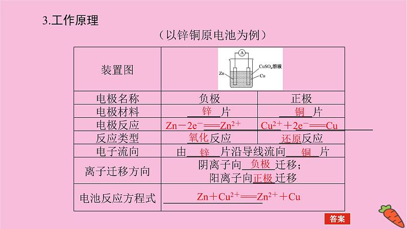 新教材2022届新高考化学人教版一轮课件：6.2 原电池　化学电源06