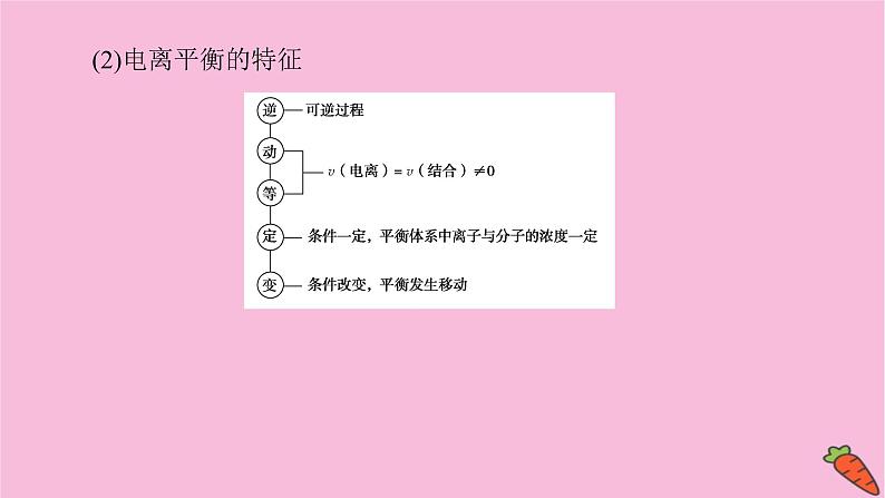 新教材2022届新高考化学人教版一轮课件：8.1 弱电解质的电离平衡08