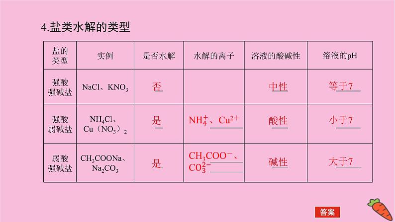 新教材2022届新高考化学人教版一轮课件：8.3 盐类的水解第6页