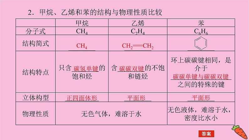 新教材2022届新高考化学人教版一轮课件：9.1 重要的烃　化石燃料05