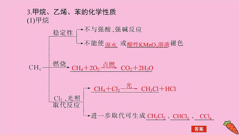 新教材2022届新高考化学人教版一轮课件：9.1 重要的烃　化石燃料06