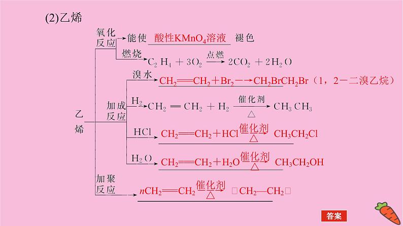 新教材2022届新高考化学人教版一轮课件：9.1 重要的烃　化石燃料07