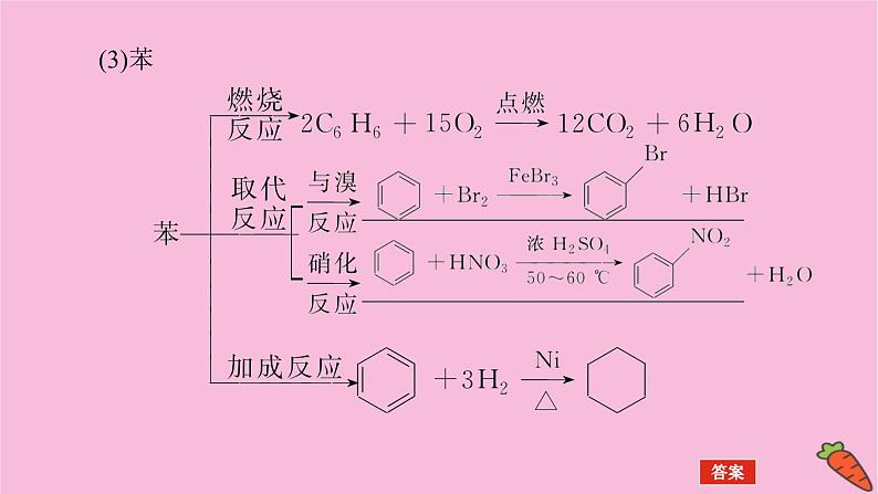 新教材2022届新高考化学人教版一轮课件：9.1 重要的烃　化石燃料08