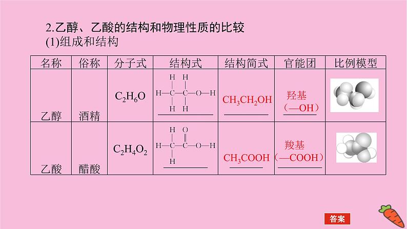 新教材2022届新高考化学人教版一轮课件：9.2 乙醇和乙酸　基本营养物质06