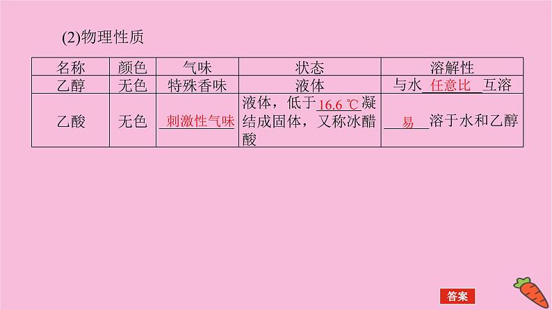 新教材2022届新高考化学人教版一轮课件：9.2 乙醇和乙酸　基本营养物质07