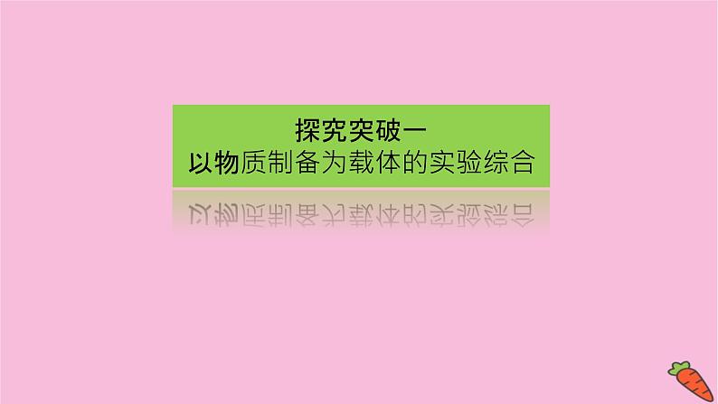 新教材2022届新高考化学人教版一轮课件：10.4 化学实验中的综合探究与创新突破第3页