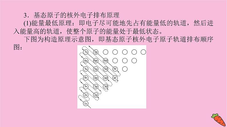 新教材2022届新高考化学人教版一轮课件：11.1 原子结构与性质第7页