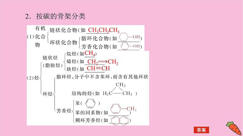 新教材2022届新高考化学人教版一轮课件：12.1 认识有机化合物第6页