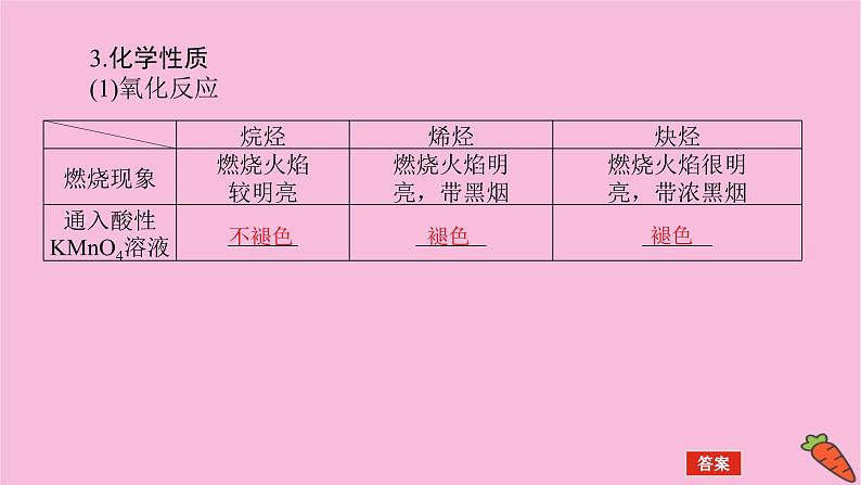 新教材2022届新高考化学人教版一轮课件：12.2 烃　卤代烃第7页