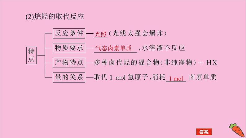 新教材2022届新高考化学人教版一轮课件：12.2 烃　卤代烃第8页