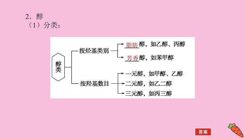 新教材2022届新高考化学人教版一轮课件：12.3 烃的含氧衍生物第6页