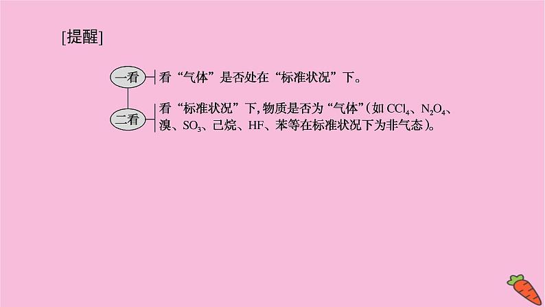 新教材2022届新高考化学人教版一轮课件：微专题·大素养 1 阿伏加德罗常数常考易错点第3页