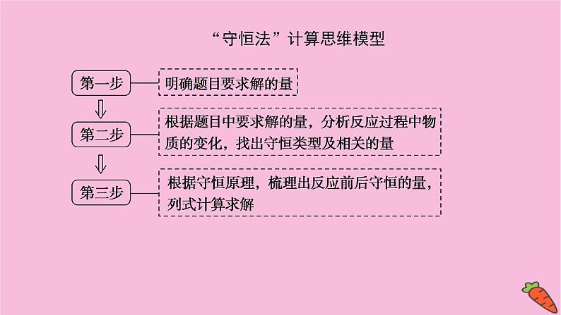 新教材2022届新高考化学人教版一轮课件：微专题·大素养 2 化学计算中的快捷解题方法07