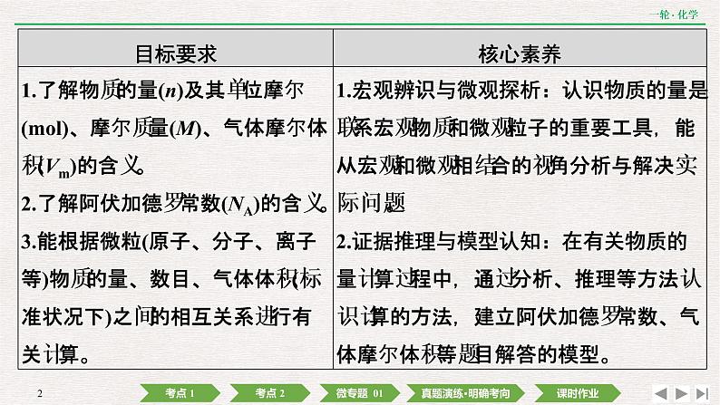 高考化学一轮复习 第一章  第1讲　物质的量　气体摩尔体积课件PPT第2页
