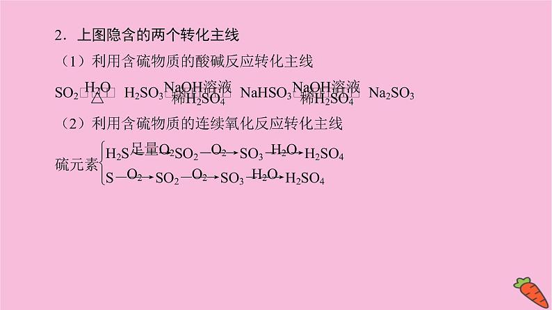 新教材2022届新高考化学人教版一轮课件：微专题·大素养 8 含硫化合物的转化与应用第3页