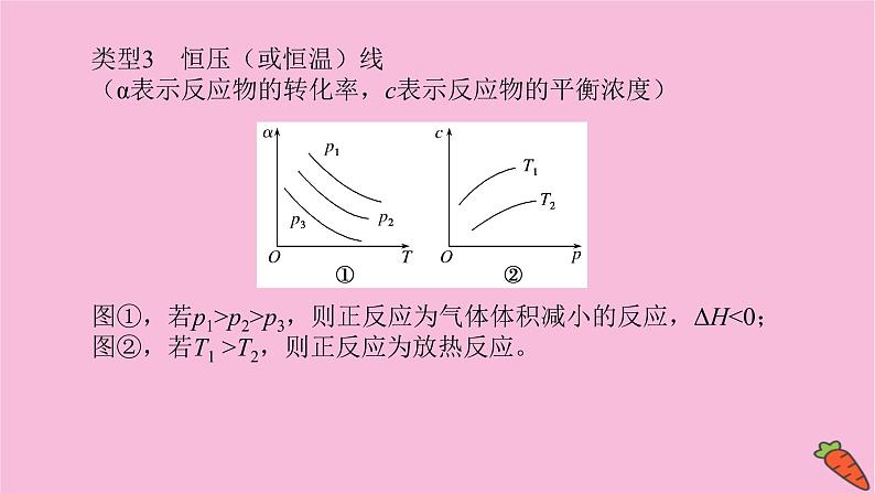 新教材2022届新高考化学人教版一轮课件：微专题·大素养 13 化学平衡原理中的图像分析题07