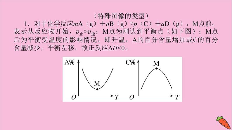 新教材2022届新高考化学人教版一轮课件：微专题·大素养 13 化学平衡原理中的图像分析题08