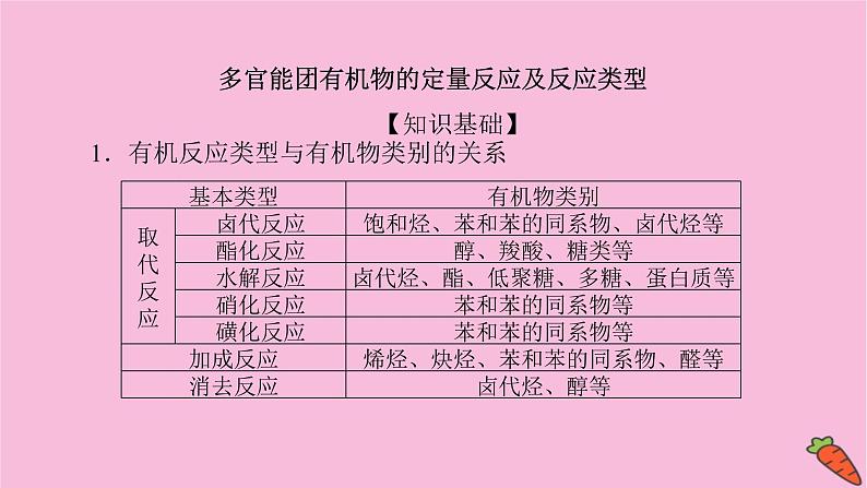 新教材2022届新高考化学人教版一轮课件：微专题·大素养 18 多官能团有机物的定量反应及反应类型02