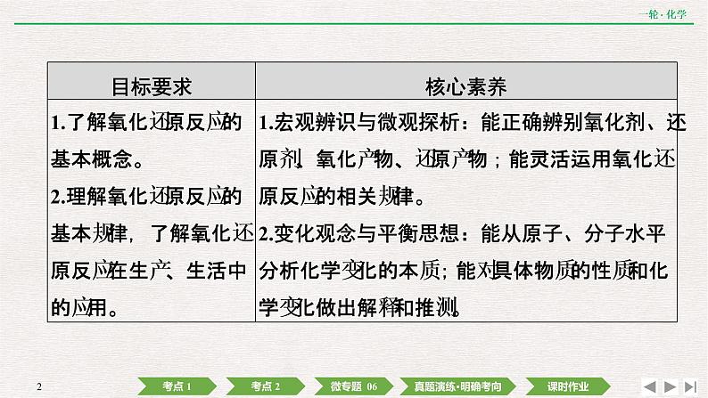 2022高考化学一轮复习 第二章  第6讲　氧化还原反应的基本概念课件PPT第2页