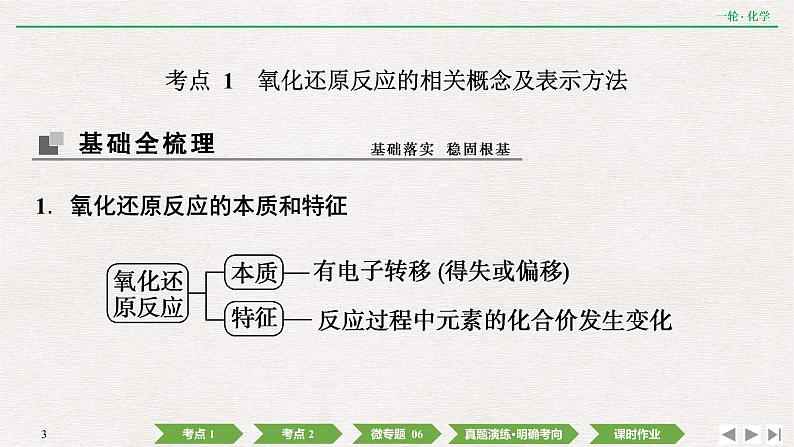 2022高考化学一轮复习 第二章  第6讲　氧化还原反应的基本概念课件PPT第3页