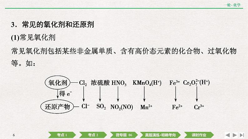 2022高考化学一轮复习 第二章  第6讲　氧化还原反应的基本概念课件PPT第6页