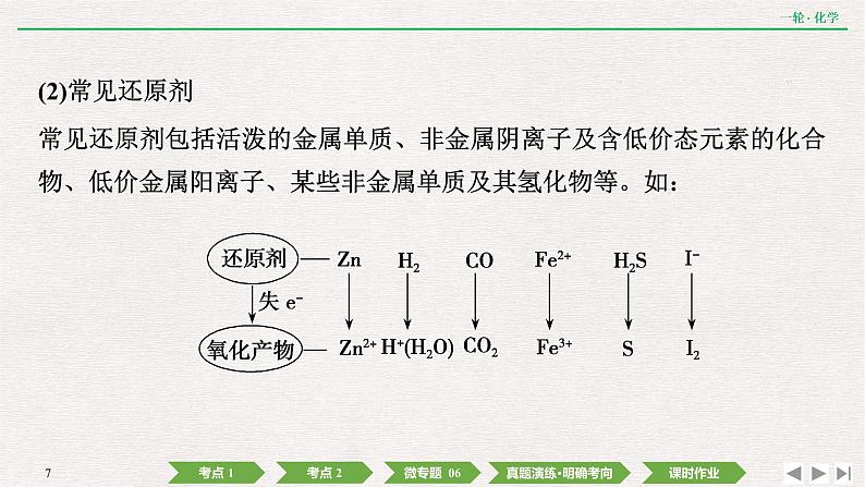 2022高考化学一轮复习 第二章  第6讲　氧化还原反应的基本概念课件PPT第7页