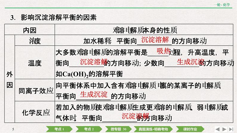 2022高考化学一轮复习 第八章  第27讲　难溶电解质的溶解平衡课件PPT第5页