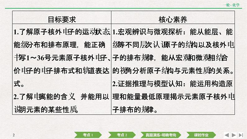 2022高考化学一轮复习 第十二章  第39讲　原子结构与性质课件PPT02