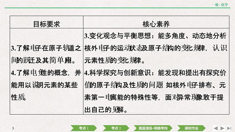 2022高考化学一轮复习 第十二章  第39讲　原子结构与性质课件PPT03