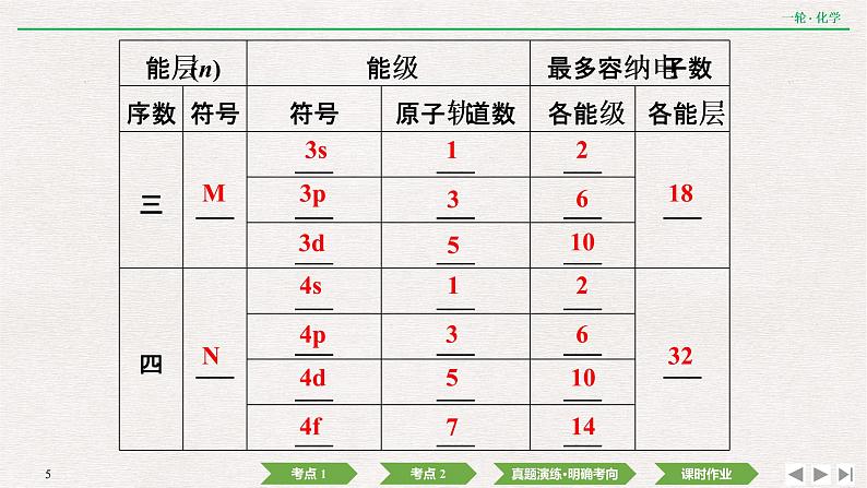 2022高考化学一轮复习 第十二章  第39讲　原子结构与性质课件PPT05